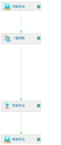 模拟测试工作审批-图