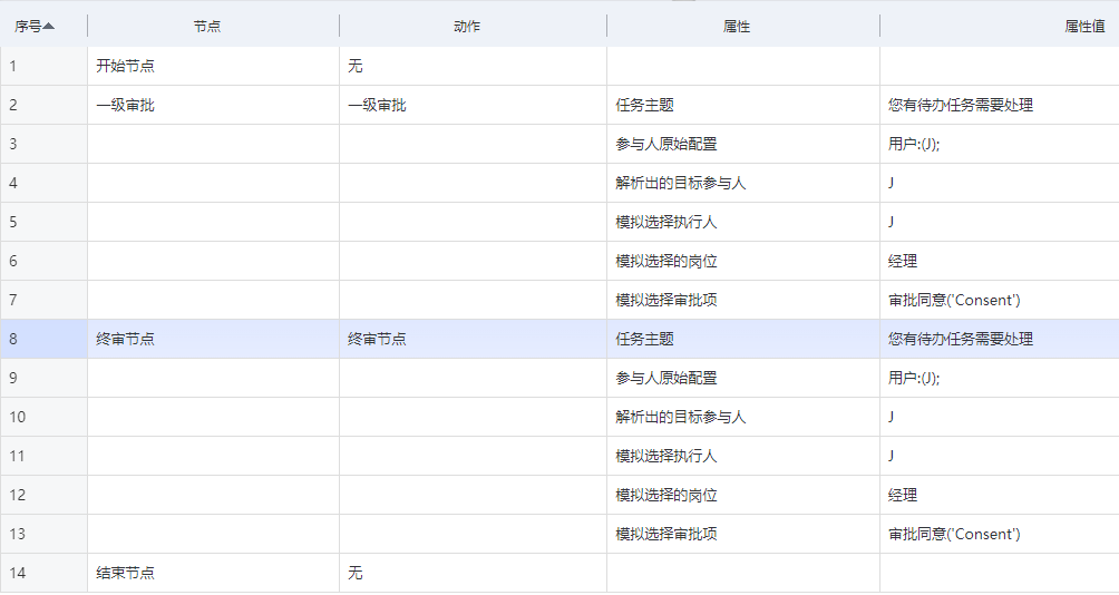 模拟测试工作审批