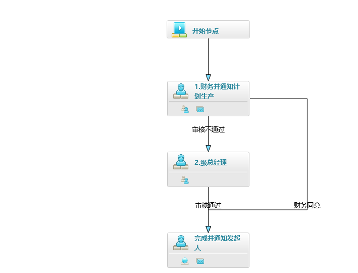 工作流设计器-宁外定制订单审批