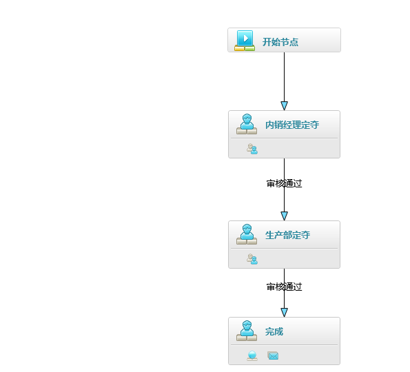 工作流设计器-预测订单审批